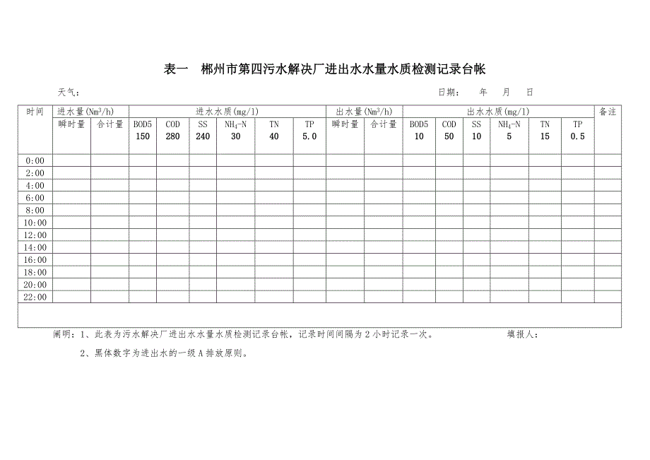 污水处理厂台帐和原始记录表格格式_第1页