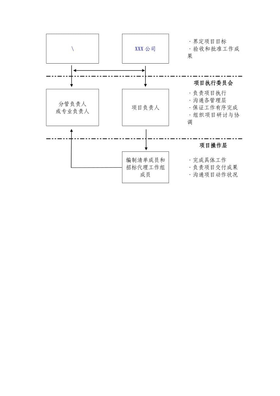 招标代理公司招标代理服务方案精品完整版_第5页