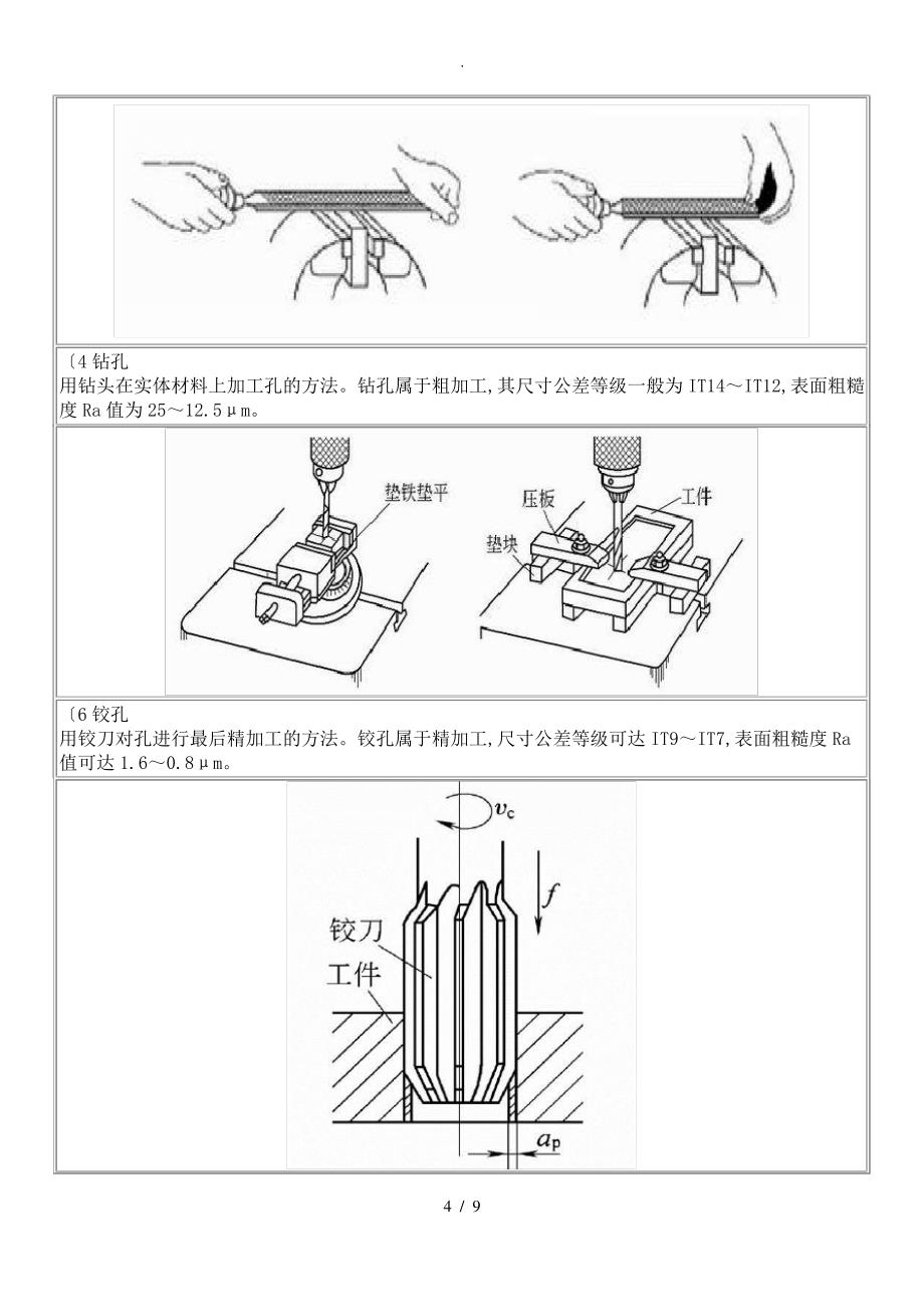 钳工实习[手锤制作]_第4页