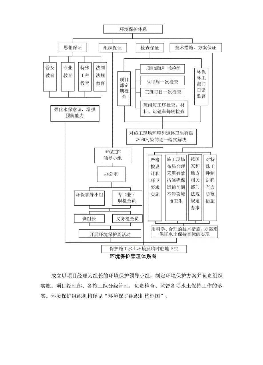 料场环保专项方案_第5页