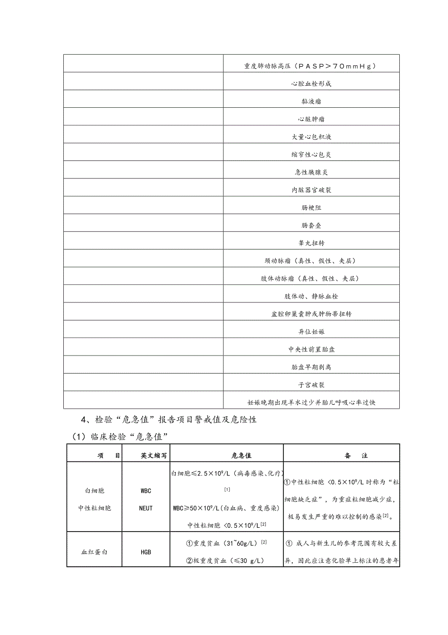 妇产科危急值.doc_第4页