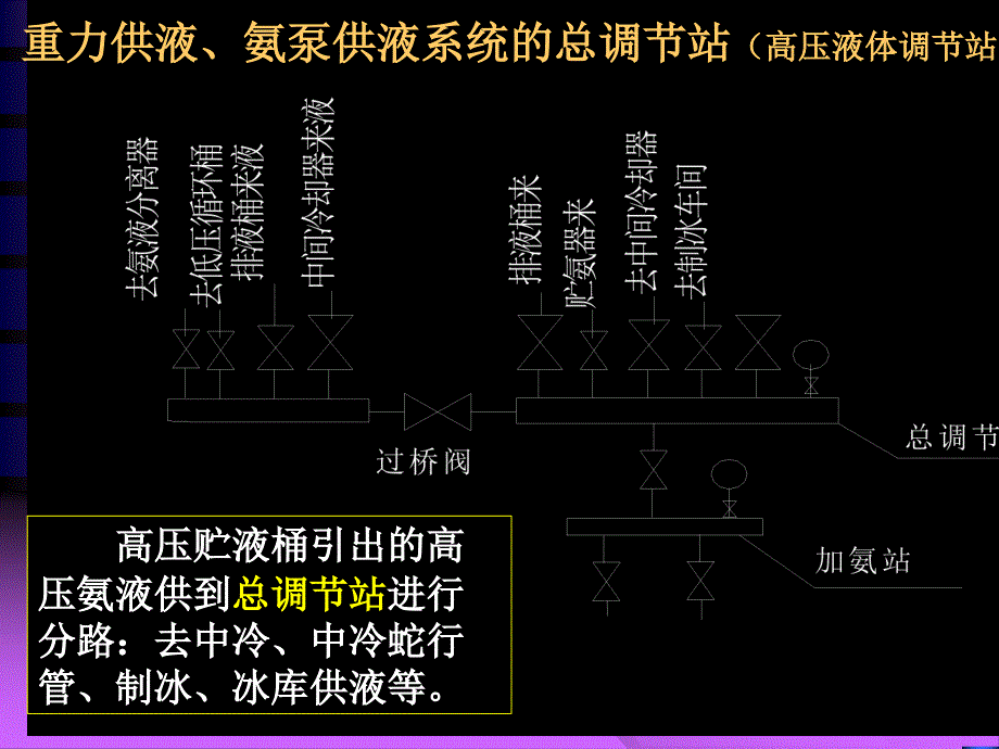 制冷装置设计课件四_第4页