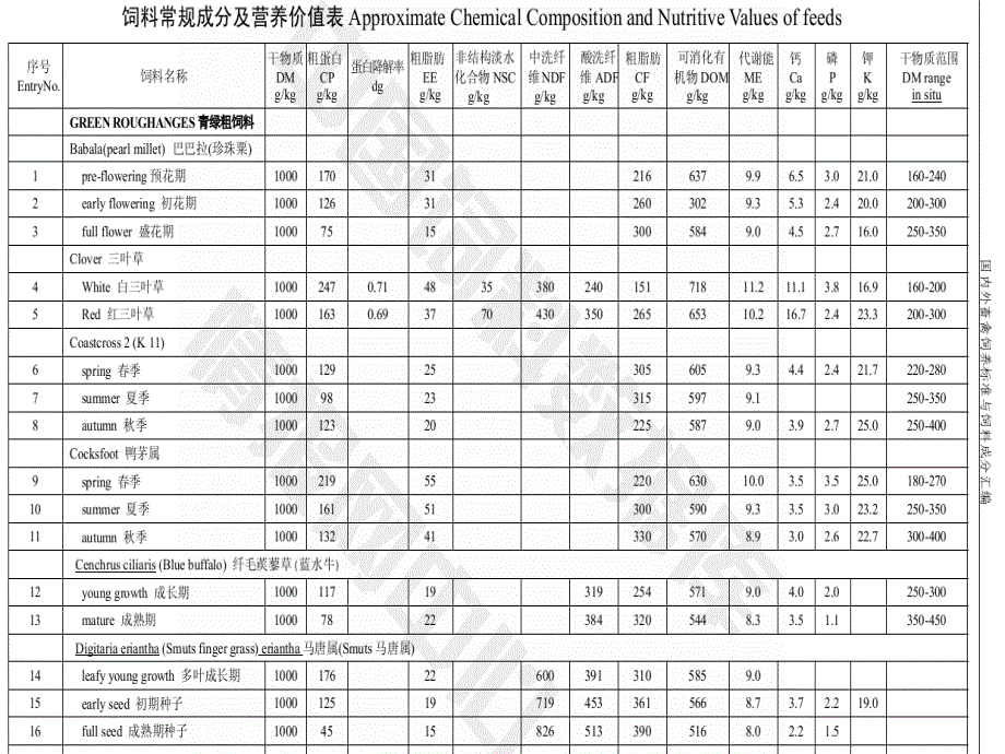 四饲料常规营养PPT课件_第4页