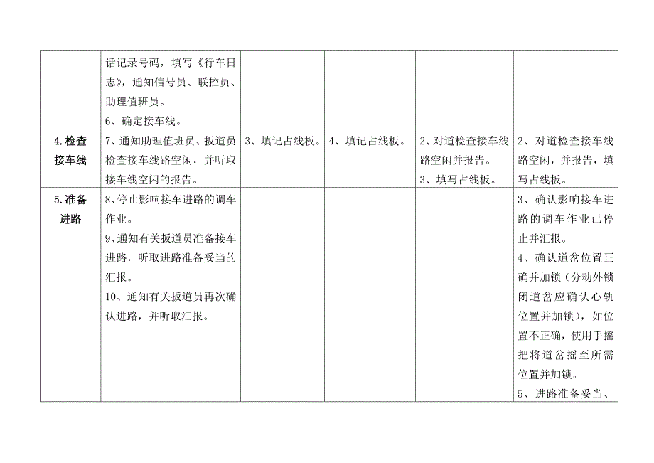 非正常中作业标准_第2页