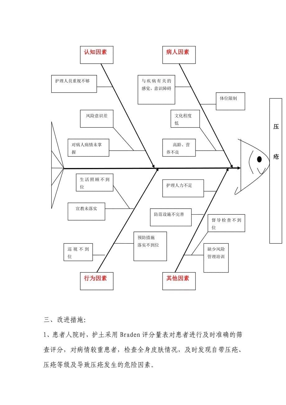 2012年压疮汇总分析及原因分析_第5页