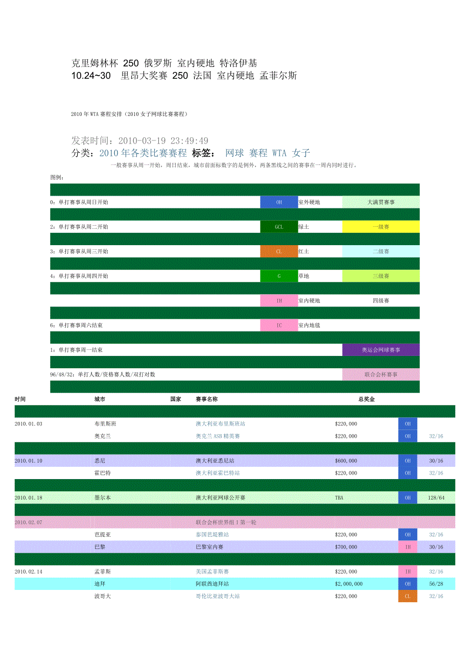 网球知识78745.doc_第4页