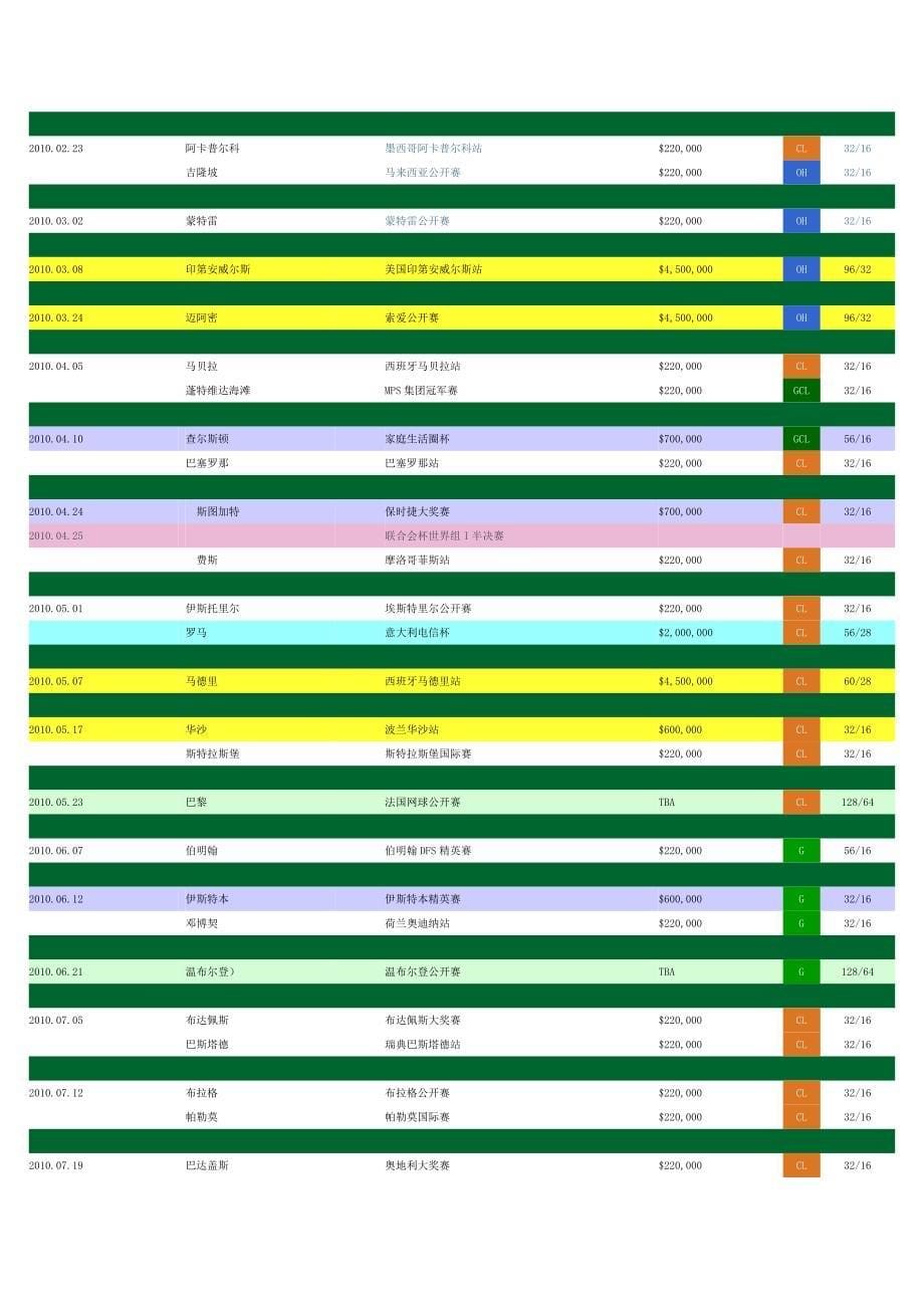 网球知识78745.doc_第5页