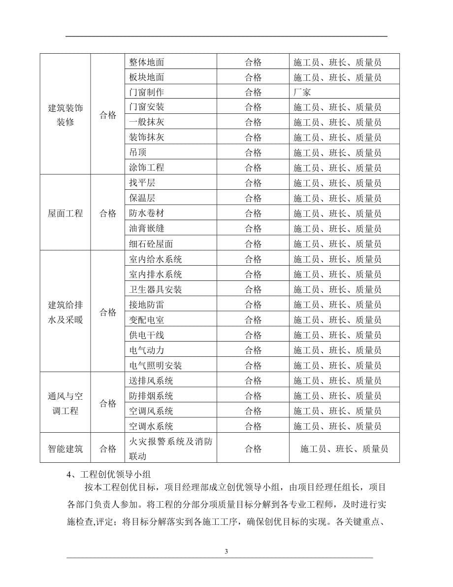 建筑工程创优方案73820_第5页