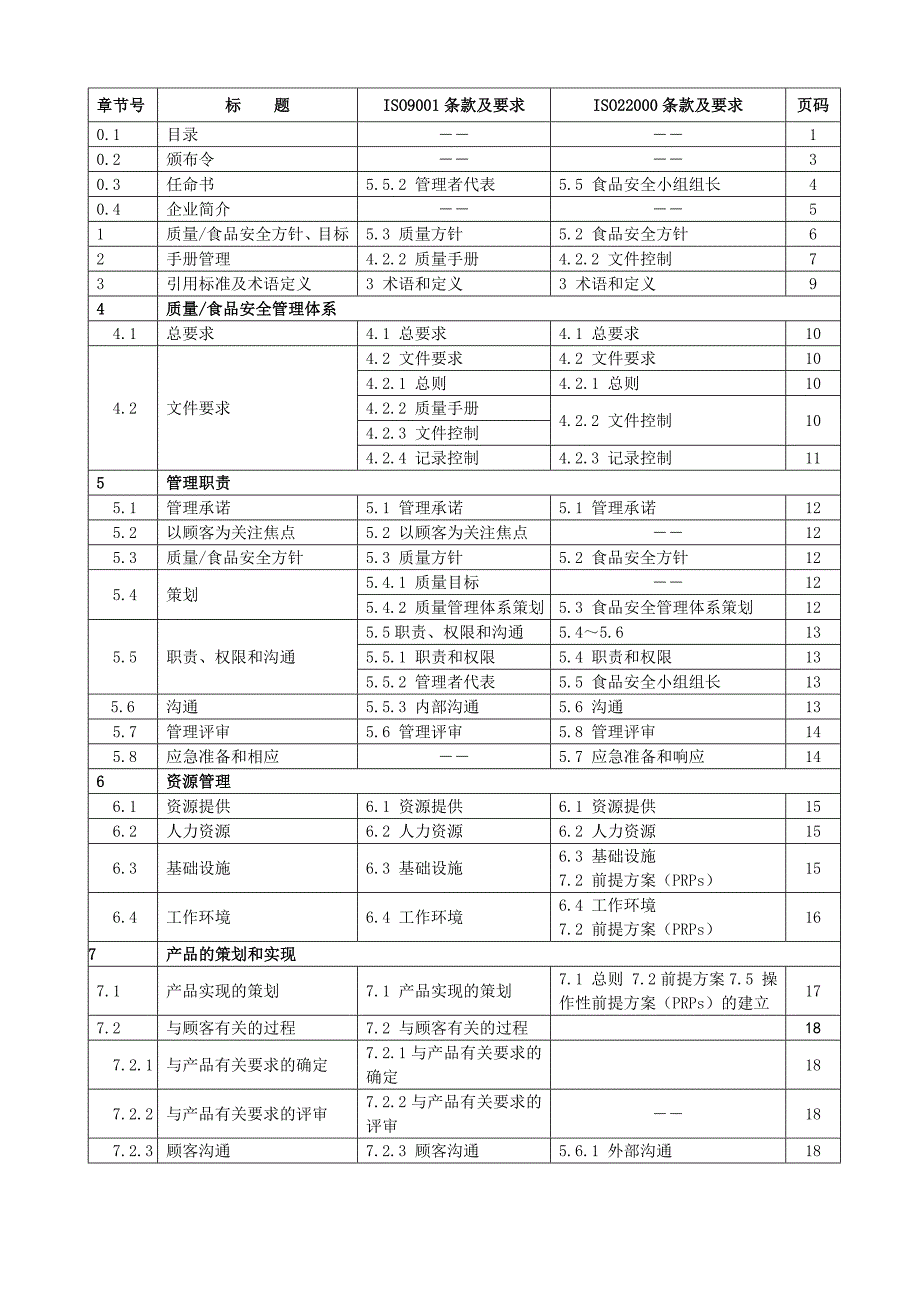 （精选文档）粽子品牌质量管理体系手册_第2页