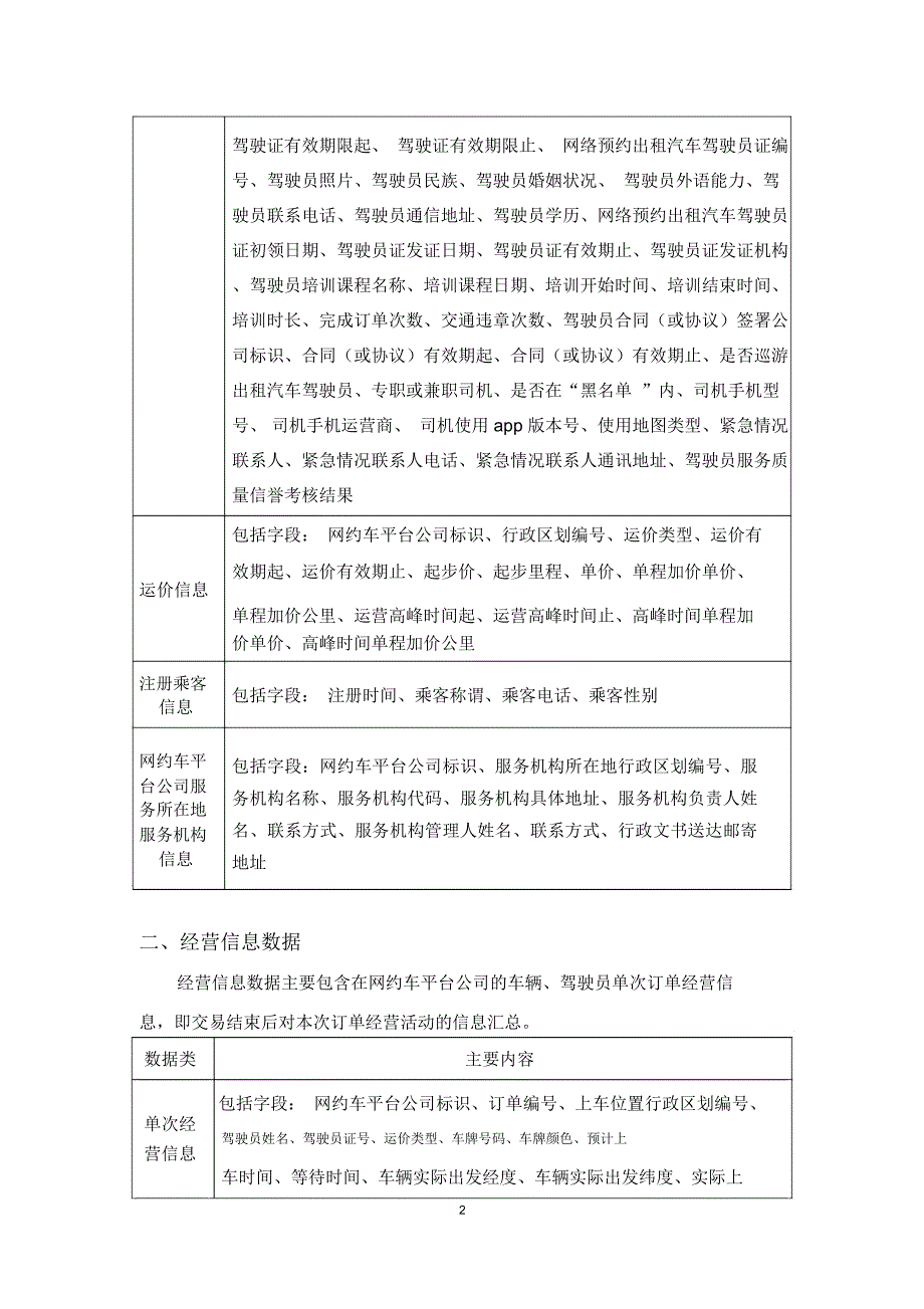 网约车监管信息交互平台数据内容_第2页