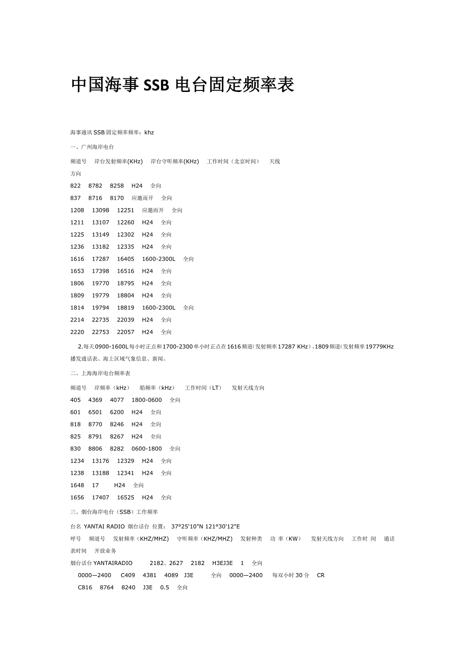 中国海事SSB电台固定频率表.docx_第1页