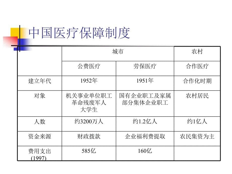 中国卫生保健体系_第5页