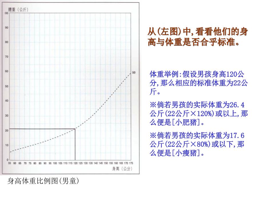 妇女儿童营养专题课件_第3页