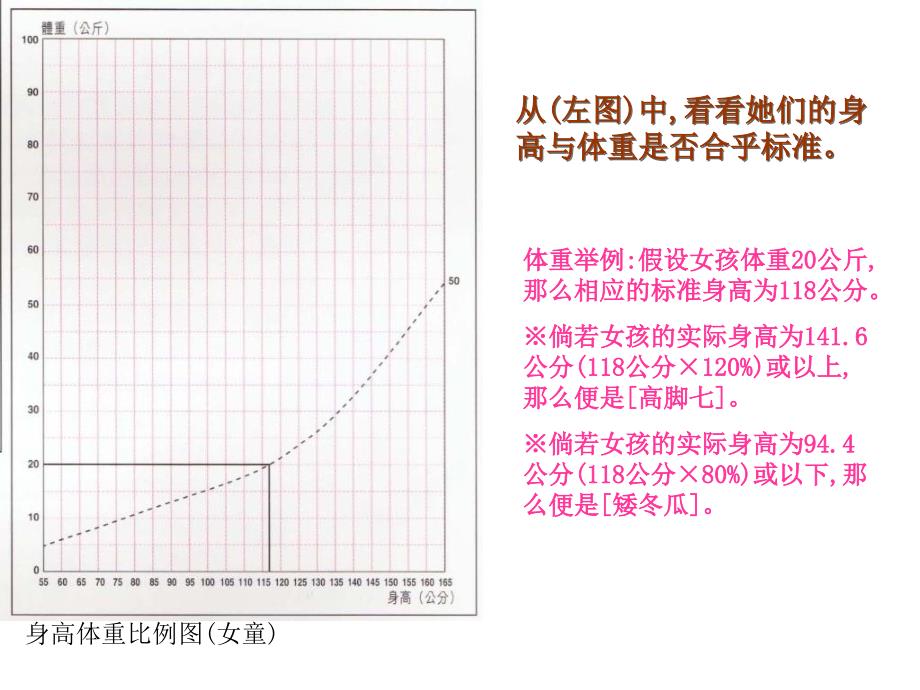 妇女儿童营养专题课件_第4页