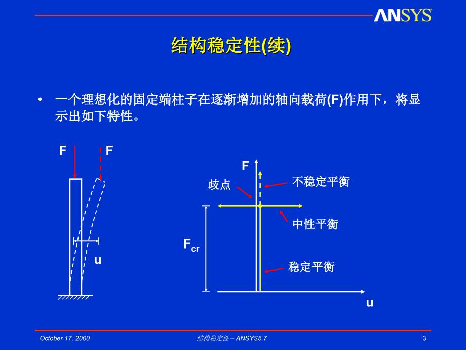 特征值屈曲ppt课件_第3页