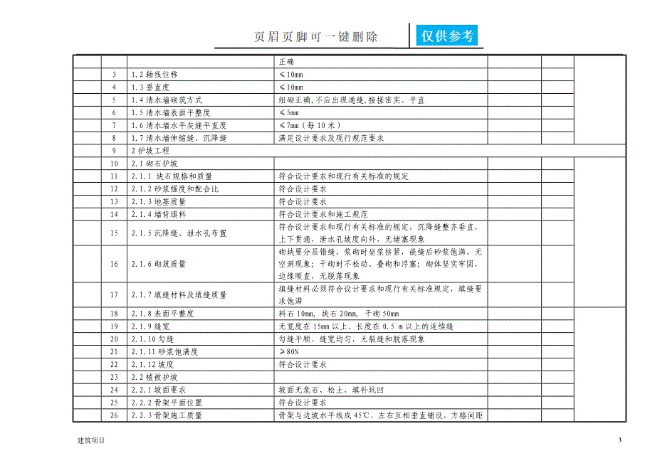 变电站土建及消防验收土建建筑_第4页