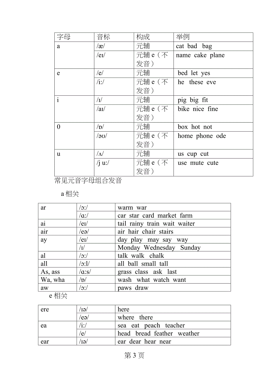 小升初之最全语音知识_第3页