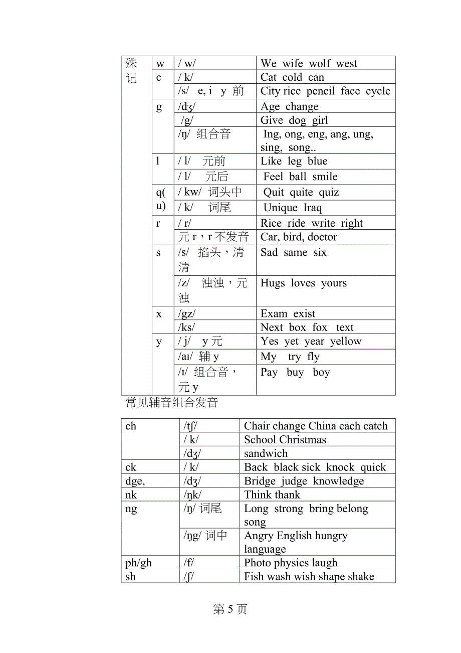 小升初之最全语音知识_第5页