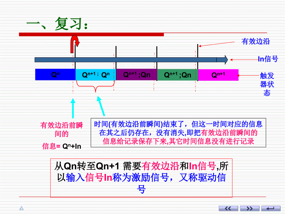 边沿触发器的逻辑功能总结_第4页