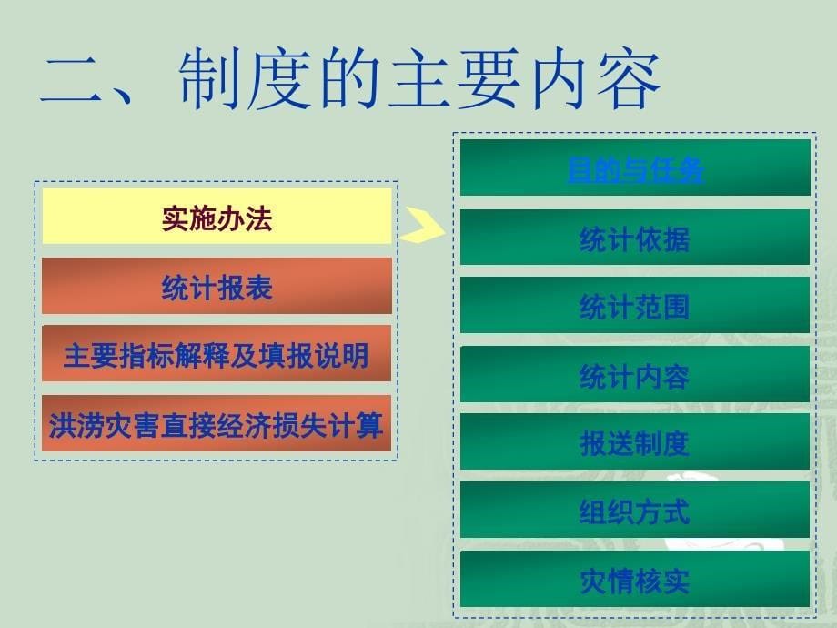 水旱灾害统计报表制度ppt课件_第5页