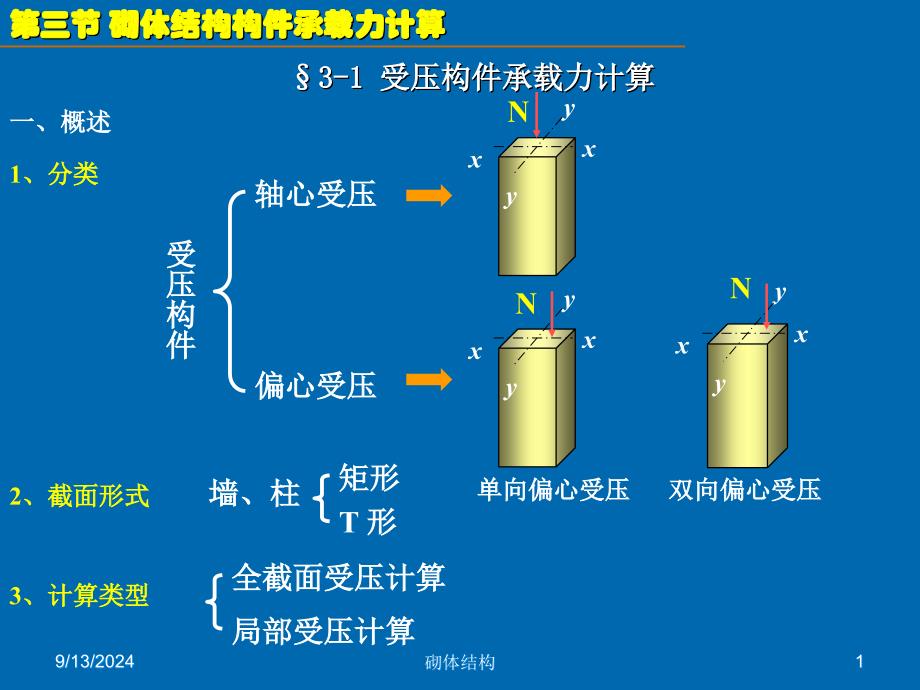 15砌体结构承载算_第1页