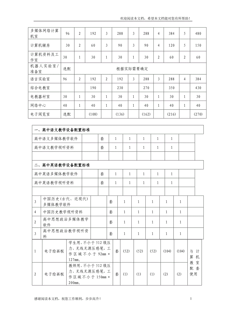 山东省普通高中现代教育技术设备配备标准_第1页