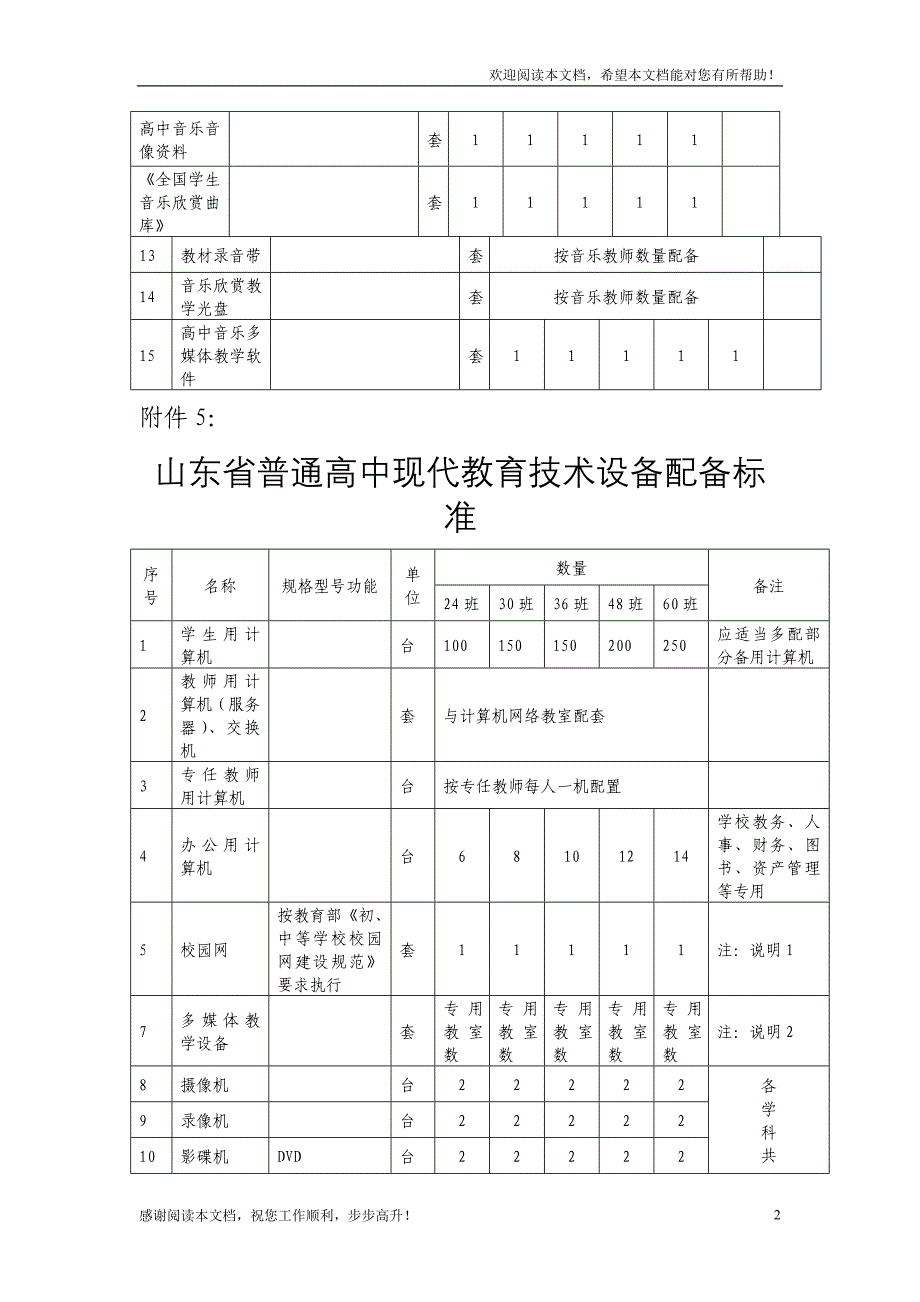 山东省普通高中现代教育技术设备配备标准_第2页