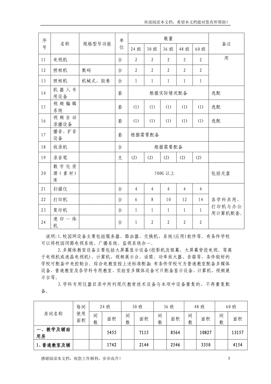 山东省普通高中现代教育技术设备配备标准_第3页