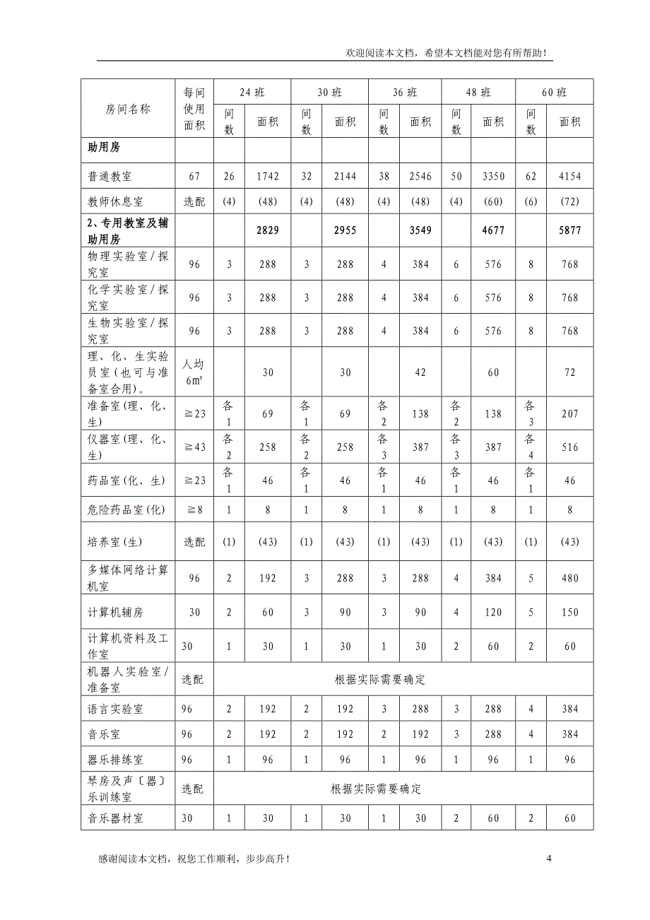 山东省普通高中现代教育技术设备配备标准_第4页