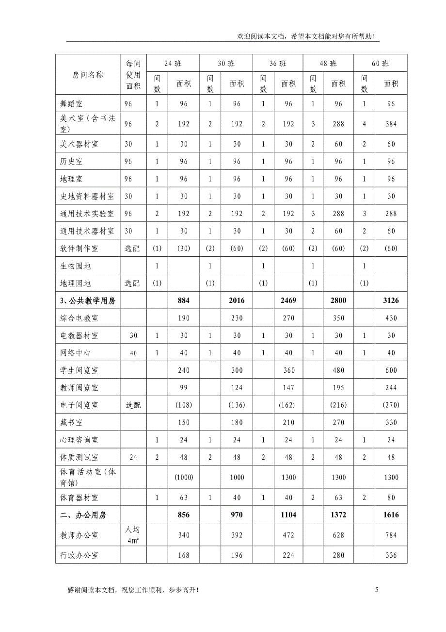 山东省普通高中现代教育技术设备配备标准_第5页