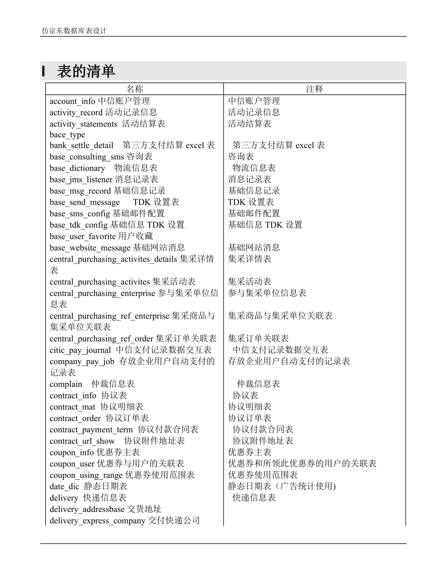 京东数据库设计.doc_第2页