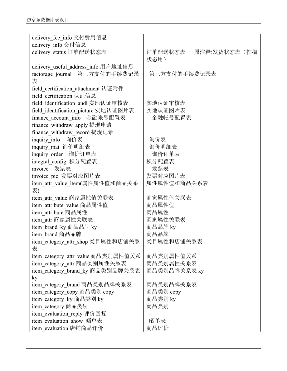 京东数据库设计.doc_第3页