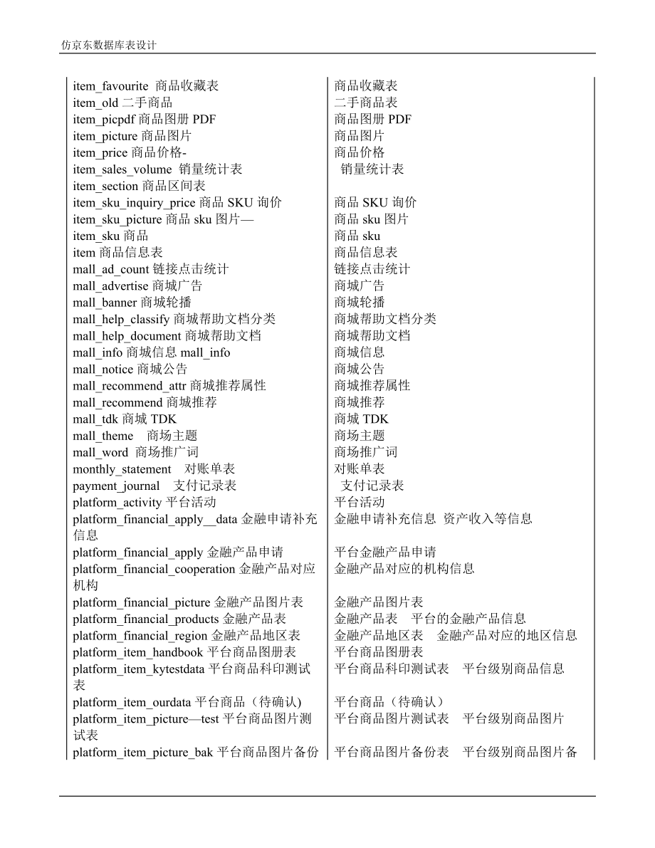 京东数据库设计.doc_第4页