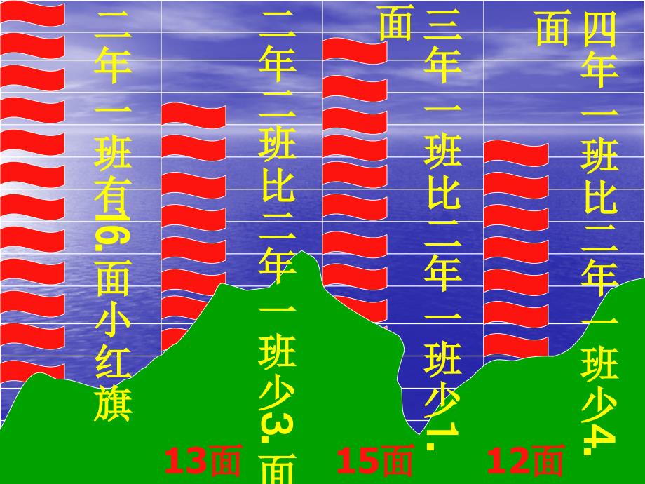 比多比少课件_第1页