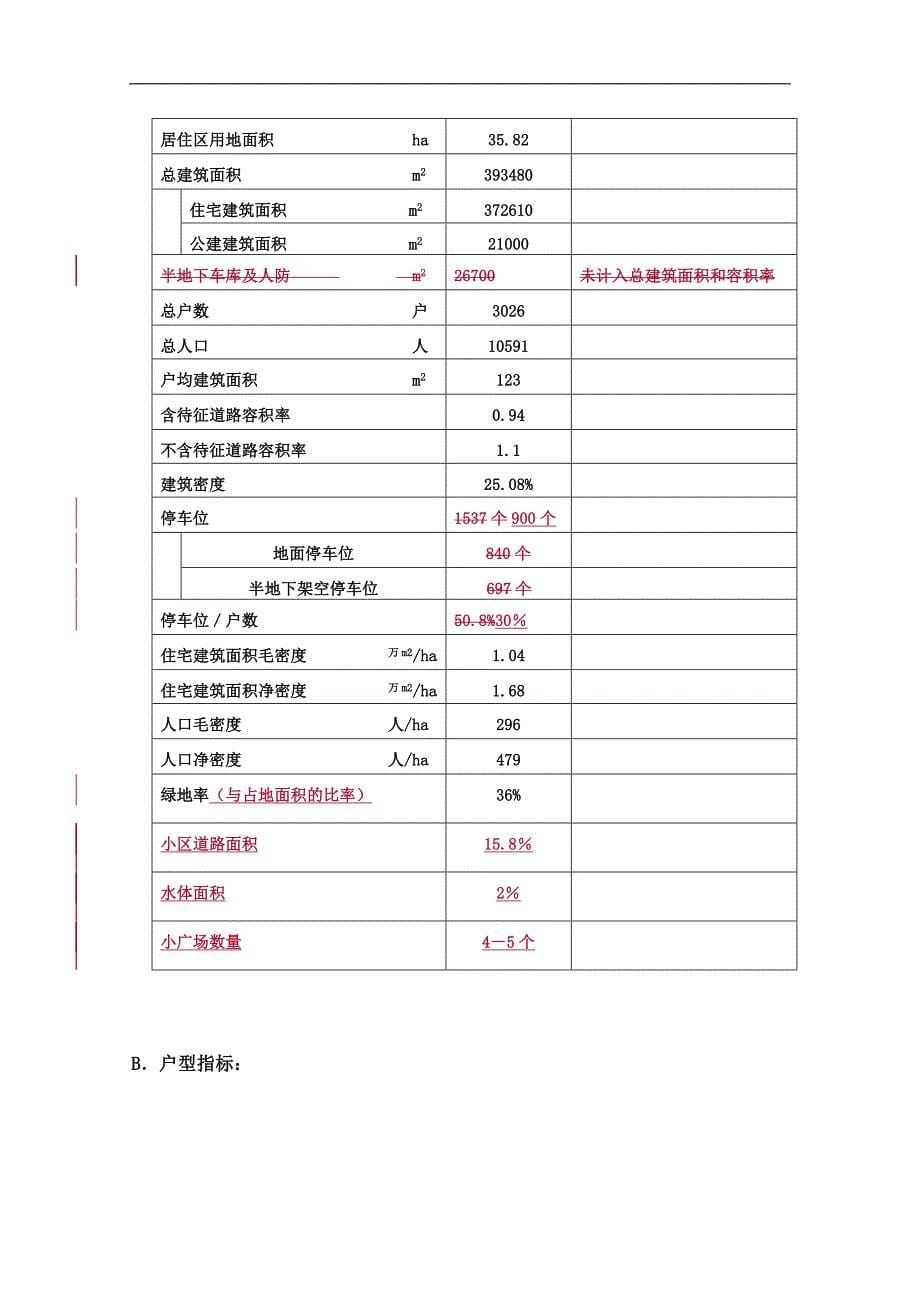 物业管理模式需求分析_第5页