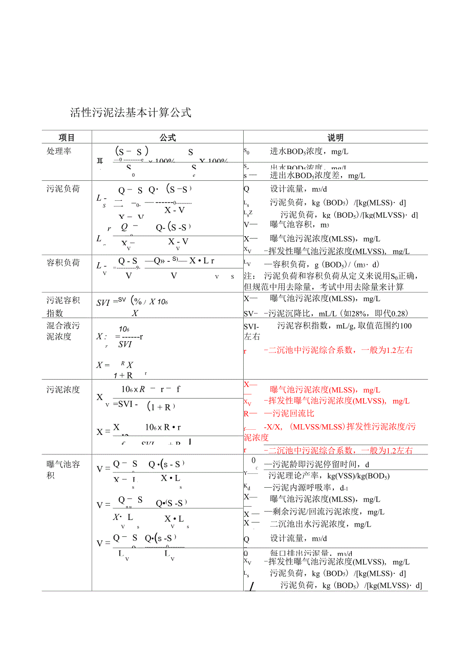 水处理计算公式专业版_第3页