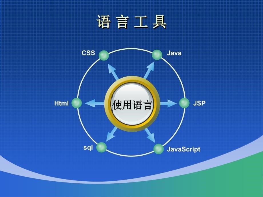 149招商管理系统开发_第5页