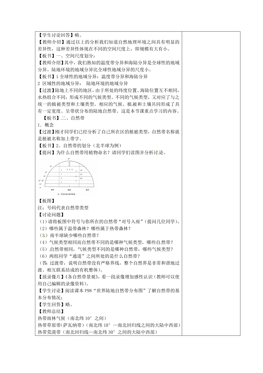 【精品】江苏省江阴市成化高级中学高中地理 5.2自然地理 环境的差异性第一课时教案 新人教版必修1_第2页