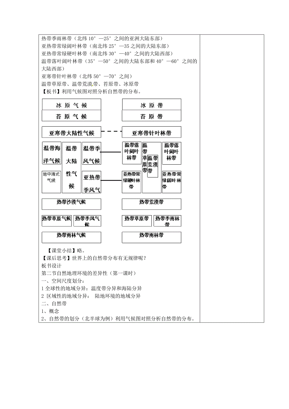 【精品】江苏省江阴市成化高级中学高中地理 5.2自然地理 环境的差异性第一课时教案 新人教版必修1_第3页