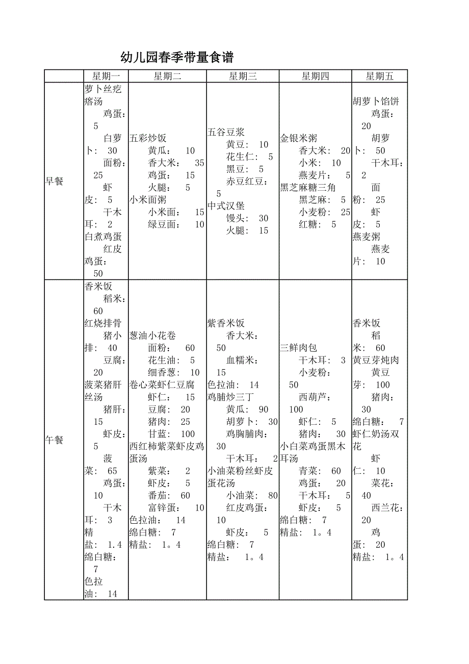 幼儿园春季带量食谱_第1页