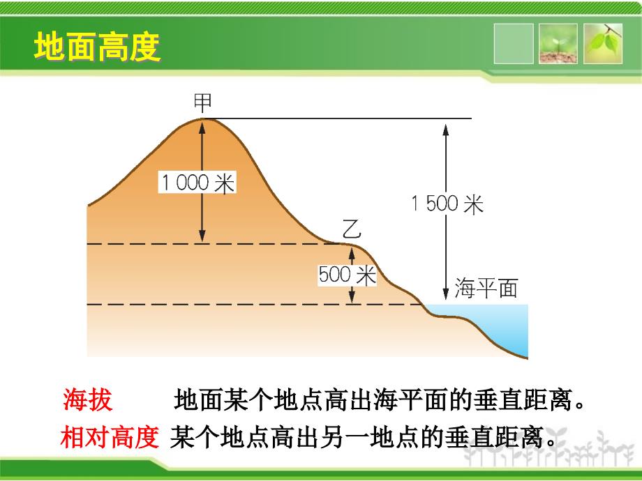 第四节地形图的判读_第3页