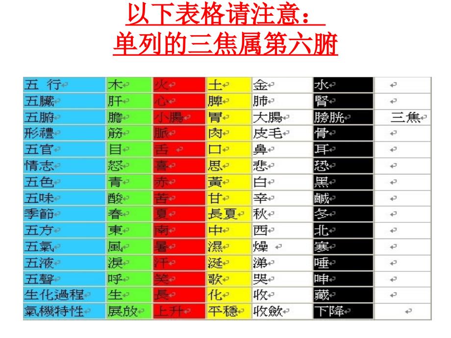 人体阴阳五行八卦之看图说话..课件_第4页