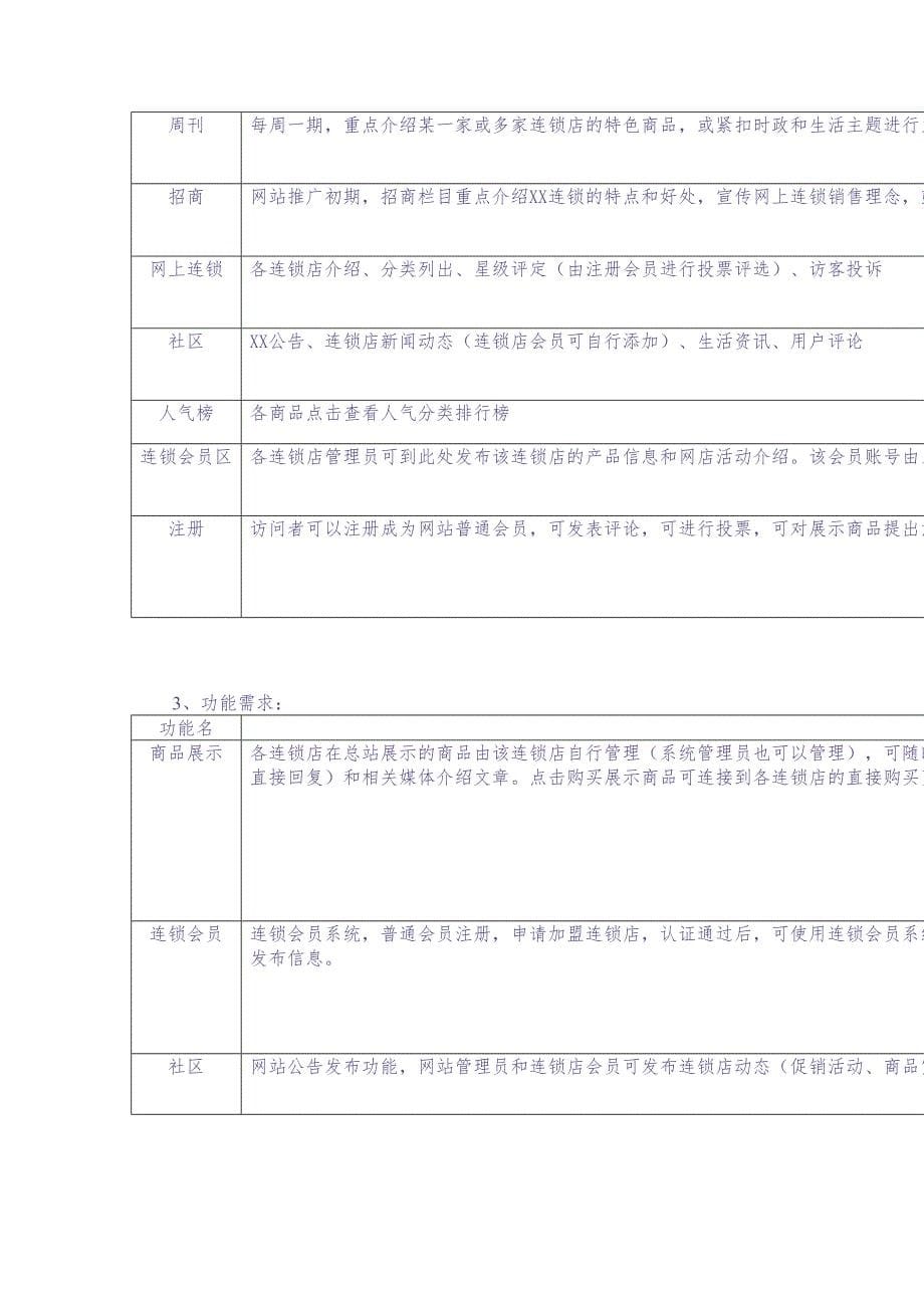 XX特色商品连锁店项目书 (2)（天选打工人）.docx_第5页