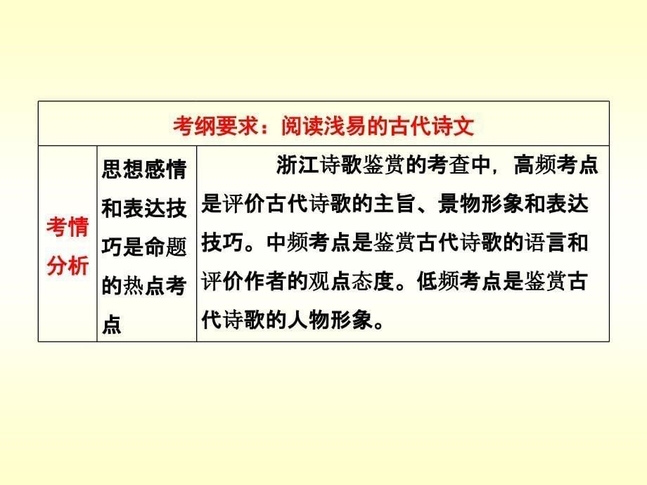 诗歌鉴赏之人物形象.ppt_第5页