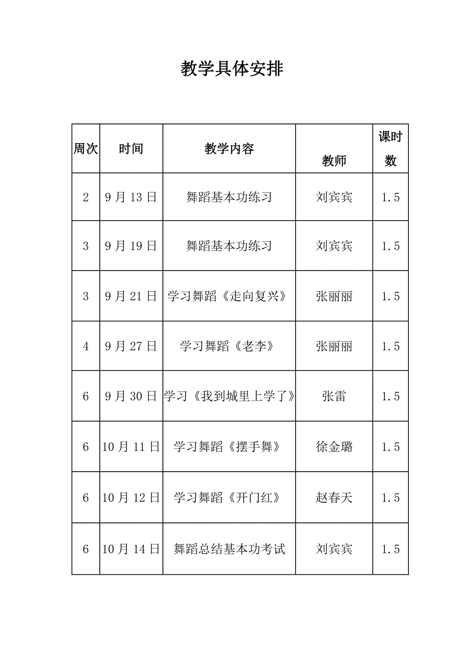 学校舞蹈队实施方案.doc_第3页