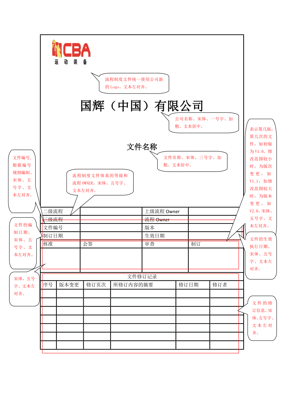 流程制度文件编写规范要求_第1页