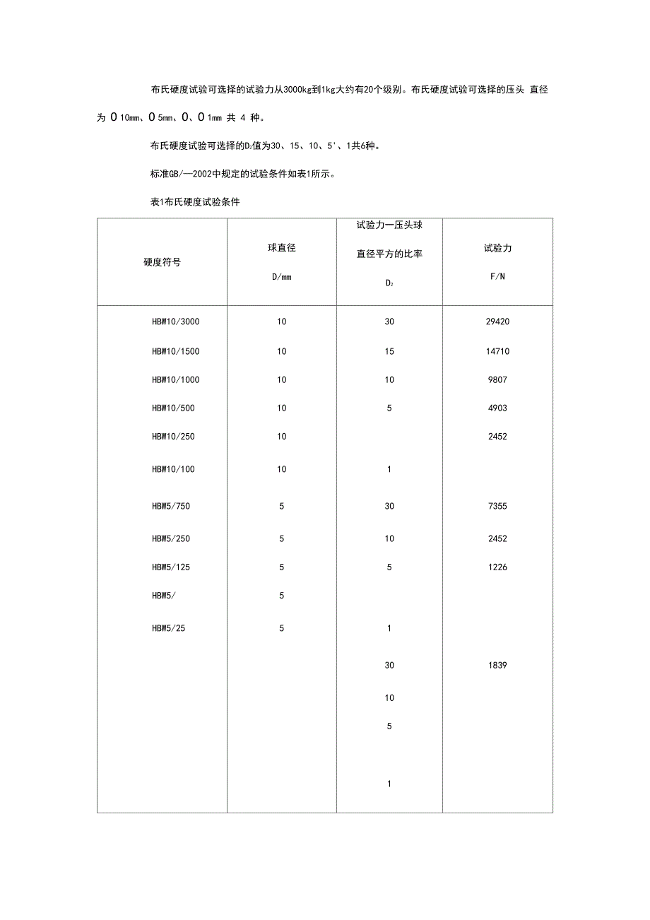 布氏硬度试验方法_第4页