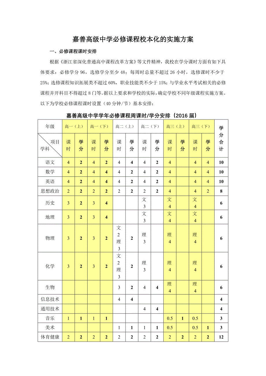 嘉善高级中学必修课程校本化的实施方案_第1页