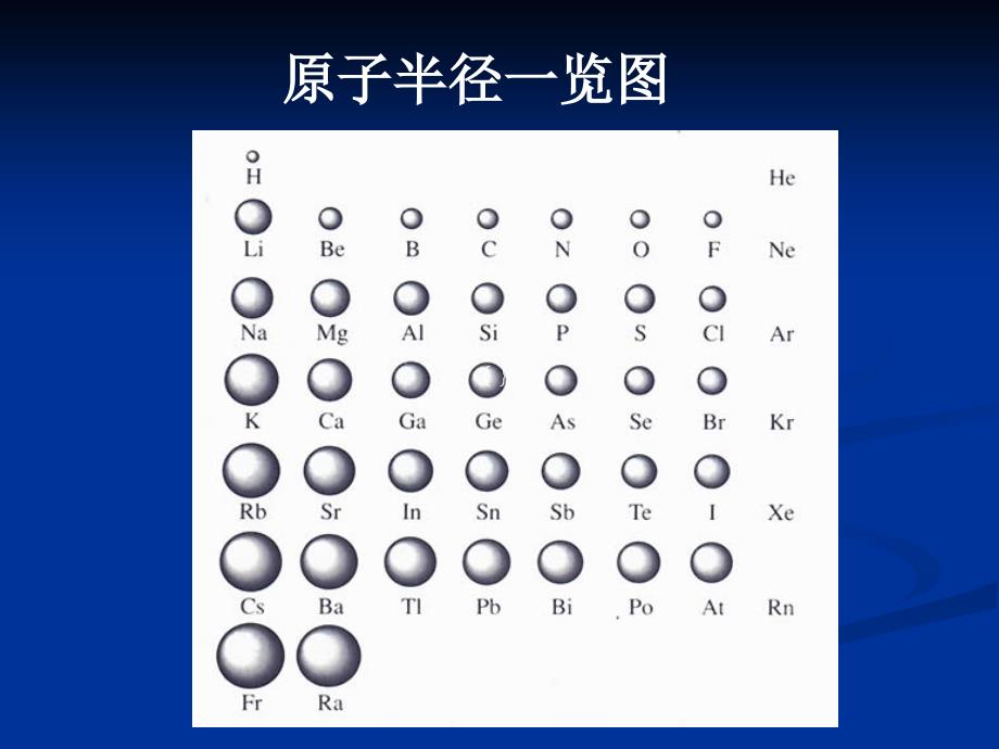 卤素高中化学竞赛大学无机化学_第2页