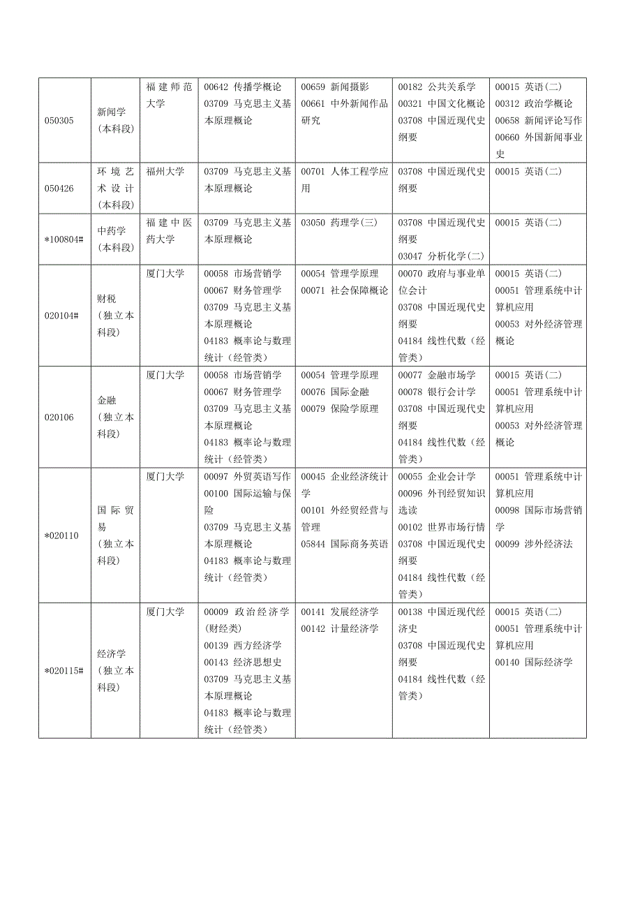 2015年10月福建自考考试安排.doc_第2页